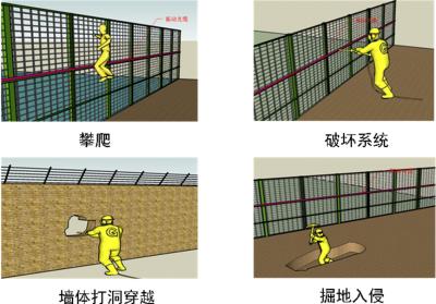 忻州忻府区周界防范报警系统四号