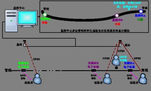 忻州忻府区巡更系统八号