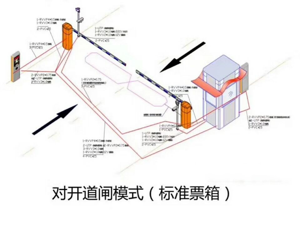 忻州忻府区对开道闸单通道收费系统