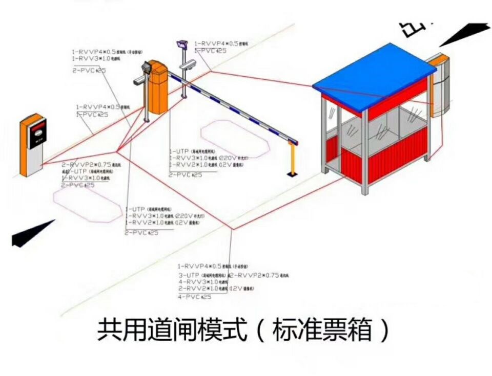 忻州忻府区单通道模式停车系统