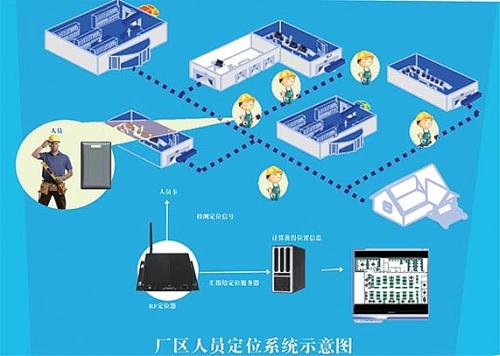 忻州忻府区人员定位系统四号