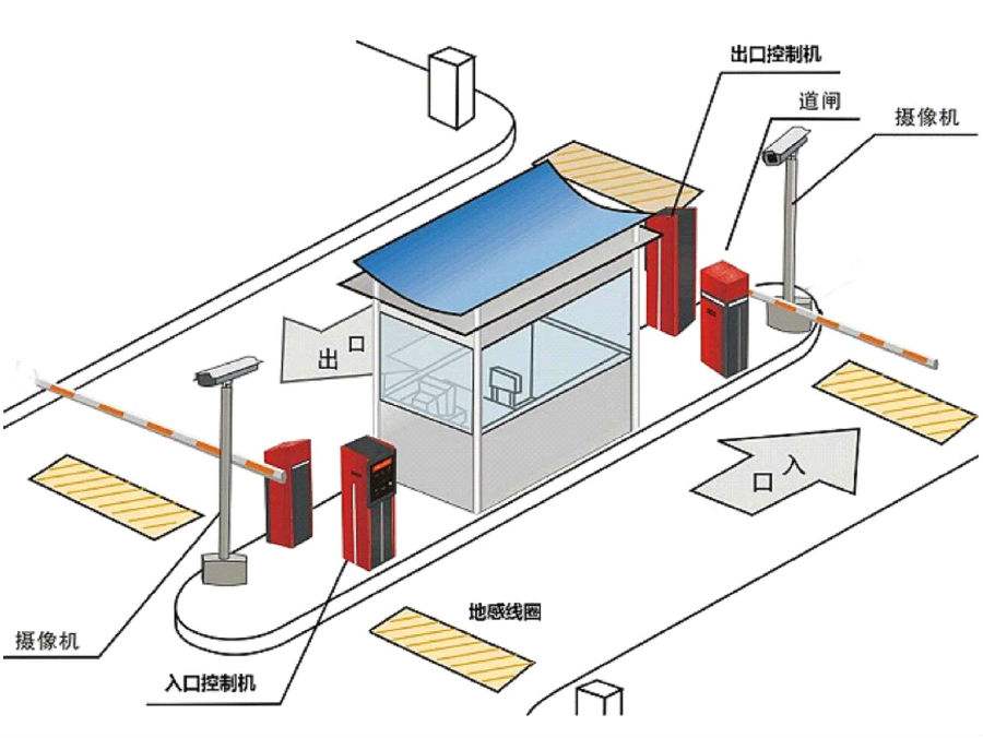 忻州忻府区标准双通道刷卡停车系统安装示意